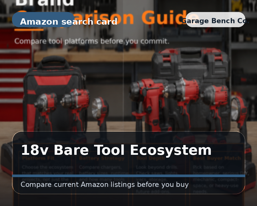 Illustrated 18v bare tool ecosystem comparison card