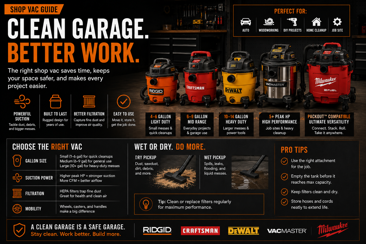Shop Vac Guide infographic showing shop vac sizes, suction, filtration, wet/dry pickup, and pro tips