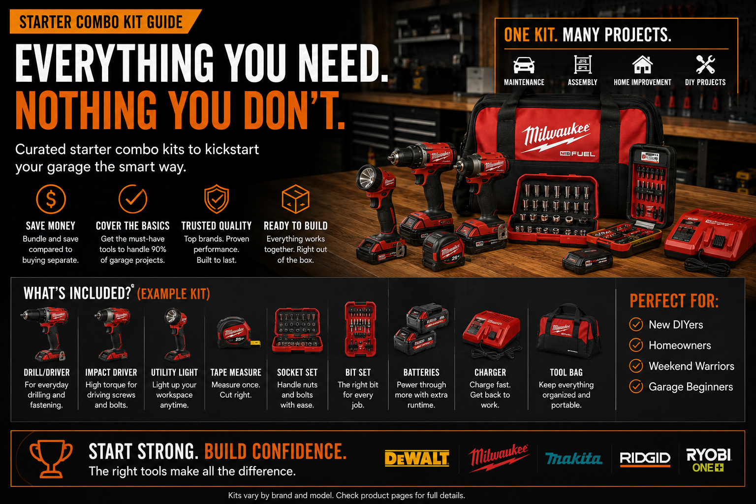 Starter combo kit guide infographic showing what a smart first combo kit should include and who it fits